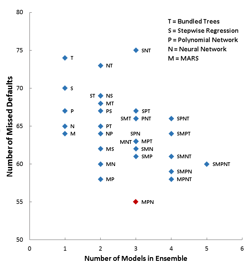 Capital One Risk Scoring Figure_v3