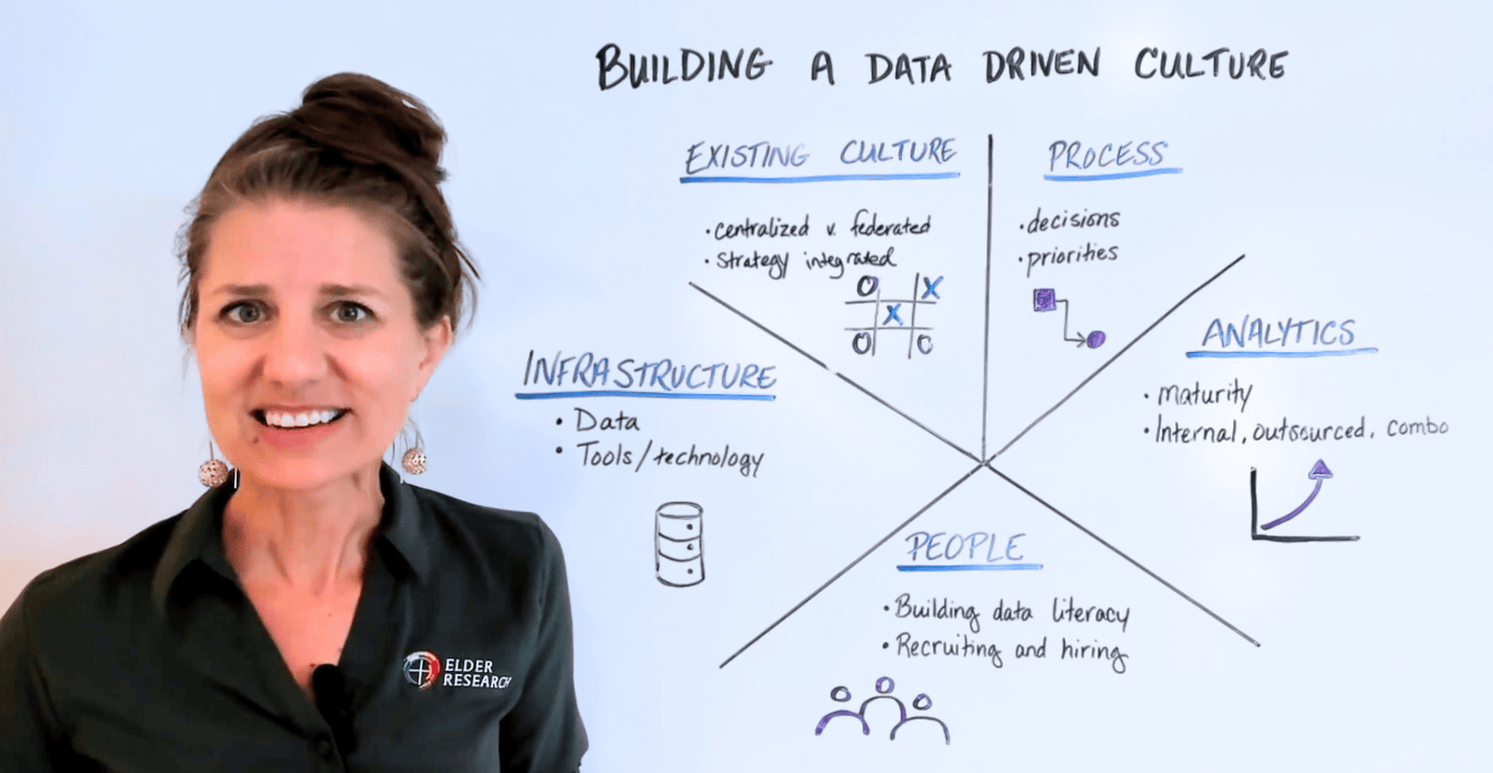 Photo of Building a Data-Driven Culture